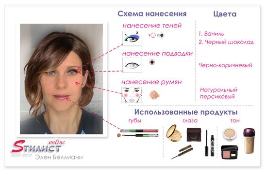 схема нанесения макияжа